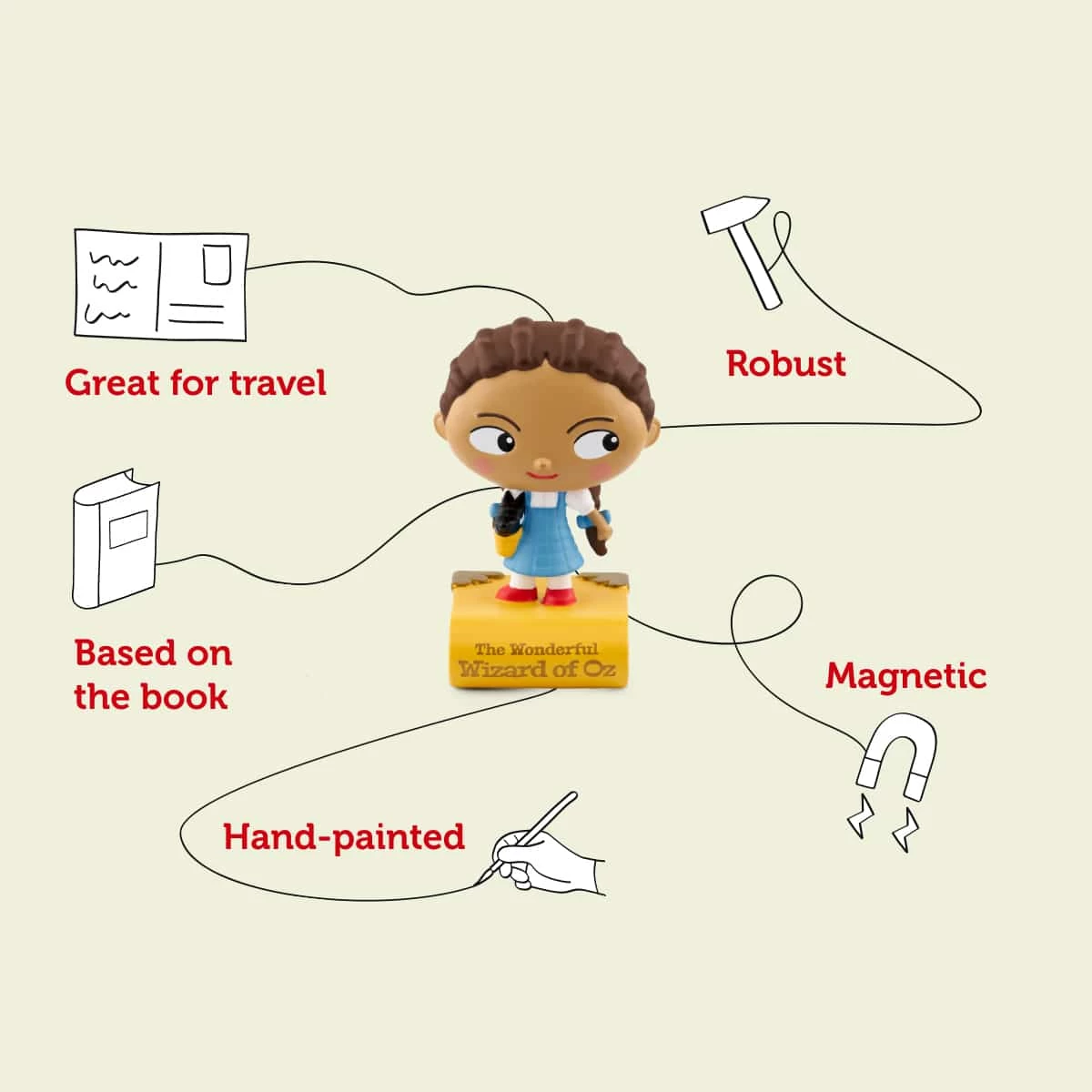 Tonies Tonies Characters - Favourite Classics The Wizard Of Oz 5 Tonies Tonies Characters - Favourite Classics The Wizard Of Oz - Image 3